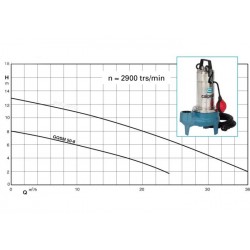 Station de relevage Calpeda CALIDOM900GQSM5013 1,10 kW eau chargée jusqu'à 36 m3/h monophasé 220V