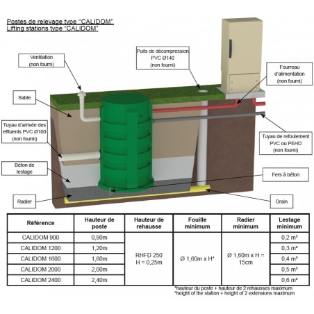 Station de relevage Calpeda CALIDOM1200GQSM5013 1,10 kW eau chargée jusqu'à 36 m3/h monophasé 220V