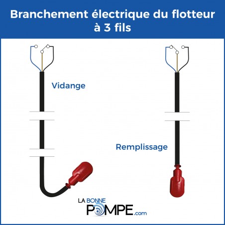 Flotteur 5m de câble