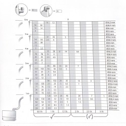 Grundfos Sololift2 C-3 - Station de relevage pour eaux usées domestique