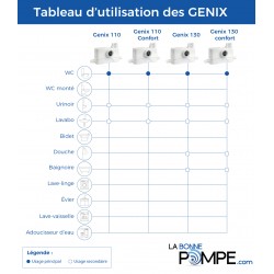 DAB GENIX Comfort 110 - Broyeur sanitaire silencieux 2 entrées