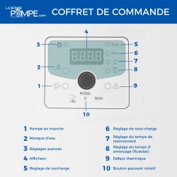 Coffret de commande VIGILEC 1 pompe 230V monophasé - 18A