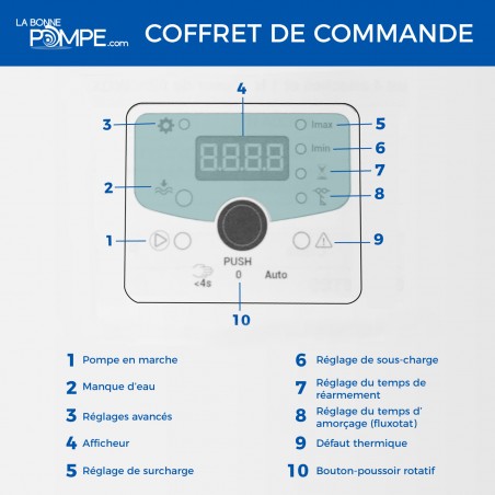 Coffret de commande VIGILEC 1 pompe 230/400V triphasé - 16A
