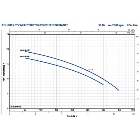 Pompe a eau Pedrollo NGA1APRO 0,75 kW jusqu'à 21 m3/h triphasé 380V