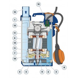 Pompe de relevage Pedrollo Top GM jusqu'à 21,6 m3/h monophasé 220V