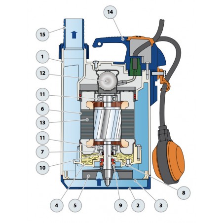 Pompe de relevage Pedrollo TOP1GM 0,25 kW jusqu'à 8,4 m3/h monophasé 220V