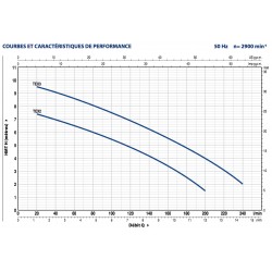 Pompe de relevage Pedrollo Tex jusqu'à 13,2 m3/h monophasé 220V