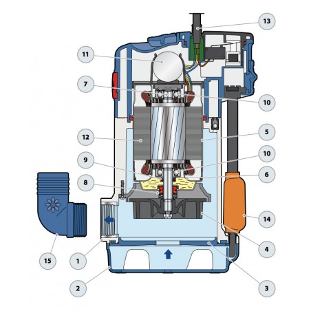 Pompe de relevage Pedrollo TEX2 0,37 kW jusqu'à 10,8 m3/h monophasé 220V