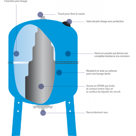 Réservoir sphérique à vessie BUTYL haute qualité AR+ 8L AQUASYSTEM