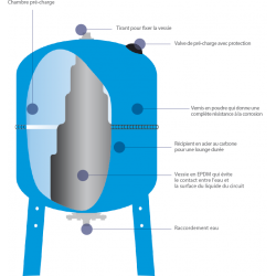 Réservoir sphérique à vessie BUTYL haute qualité AR+ 18L AQUASYSTEM