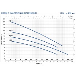 Pompe de relevage Pedrollo DC jusqu'à 18 m3/h monophasé 220V