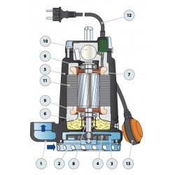 Pompe de relevage Pedrollo DC jusqu'à 18 m3/h triphasé 380V