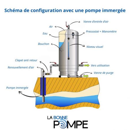 Réservoir Massal Galvanisé - 4 bars - 200 litres - Type ACS - Cuve en acier galva haute résistance