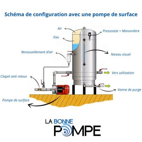 Réservoir Galvanisé Massal - 6 bars - 1000 litres avec Kit Bouchons - Type ACS - Grande capacité