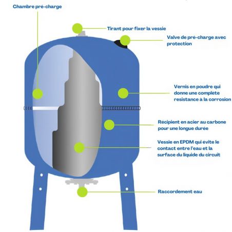 Réservoir à vessie 300L vertical AQUASYSTEM - 10 bars