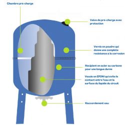 Réservoir à vessie 50L horizontal AQUASYSTEM - 10 bars