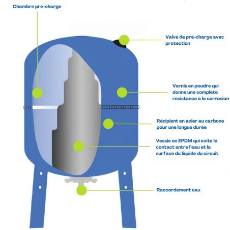 Réservoir à vessie 50L horizontal AQUASYSTEM - 10 bars