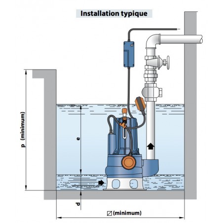 Pompe de relevage Pedrollo MCm1550 1,10 kW jusqu'à 42 m3/h monophasé 220V