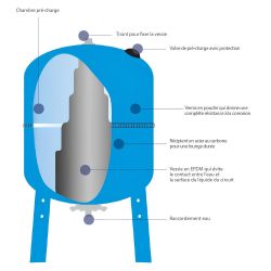Réservoir à vessie tout INOX vertical 100L AQUASYSTEM