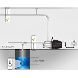 Pompe a eau Grundfos JP447 0,85 kW jusqu'à 4,5 m3/h monophasé 220V