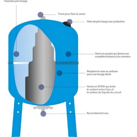 Réservoir à vessie tout INOX horizontal 50L AQUASYSTEM