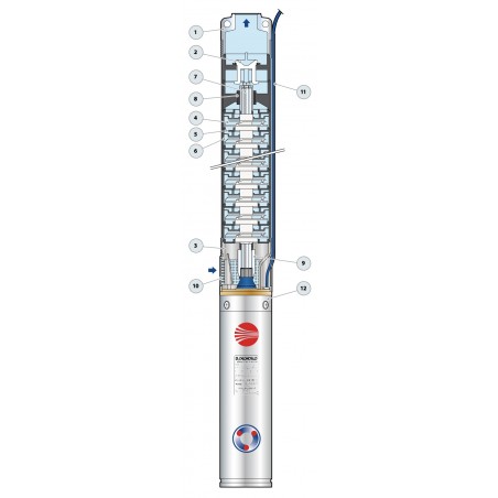 Pompe immergée 3" Pedrollo 3SR215 0,37 kW jusqu'à 2,7 m3/h triphasé 380V