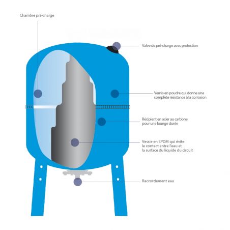 Réservoir vertical à vessie BUTYL haute qualité AVR+ 50L AQUASYSTEM