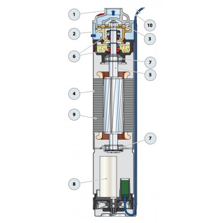 Pompe immergée 4" Pedrollo DAVIS 0,75 kW jusqu'à 3 m3/h monophasé 220V