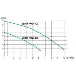 Pompe eau claire DAB VERTY NOVA 200 0,22 kW jusqu'à 6 m3/h monophasé 220V