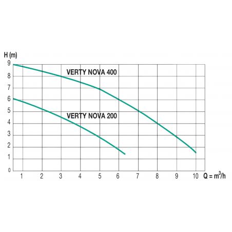Pompe eau claire DAB VERTY NOVA 200 0,22 kW jusqu'à 6 m3/h monophasé 220V