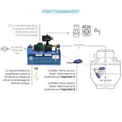Gestionnaire eau de pluie PILOTUS 25L ACTIVE-JETCOM - 230V