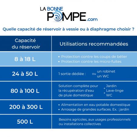 Réservoir sphérique à vessie BUTYL haute qualité AR+ 12L AQUASYSTEM