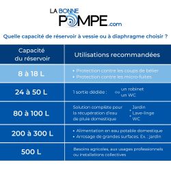Réservoir sphérique à vessie BUTYL haute qualité AR+ 18L AQUASYSTEM