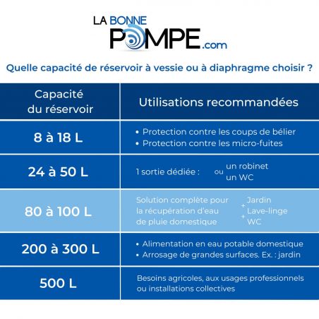 Réservoir à vessie 100L horizontal VAREM - 10 bars