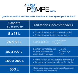 Réservoir horizontal à vessie BUTYL haute qualité AHR+ 50L AQUASYSTEM