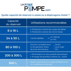 Réservoir à vessie 500L vertical VAREM - 10 bars
