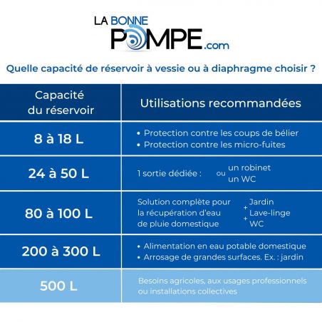 Réservoir vertical à vessie BUTYL haute qualité AVR+ 500L AQUASYSTEM