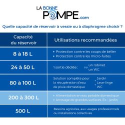 Réservoir à vessie 200L vertical VAREM - 10 bars