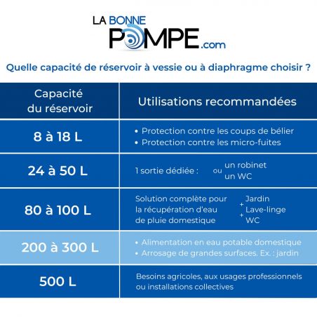 Réservoir à diaphragme GC 200L vertical Challenger - 10 bars