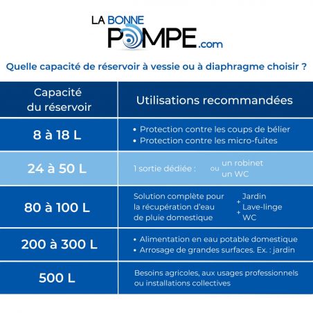 Réservoir à diaphragme PWB 24L horizontal Challenger - 10 bars