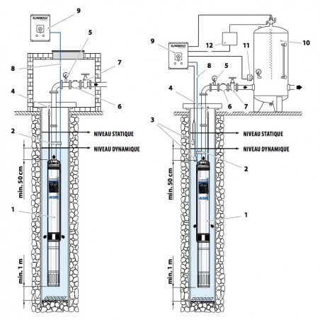 Pompe immergée 4" Pedrollo 4SR27PDT 0,37 kW jusqu'à 3,6 m3/h - Moteur bain d'huile 4PD triphasé 380V