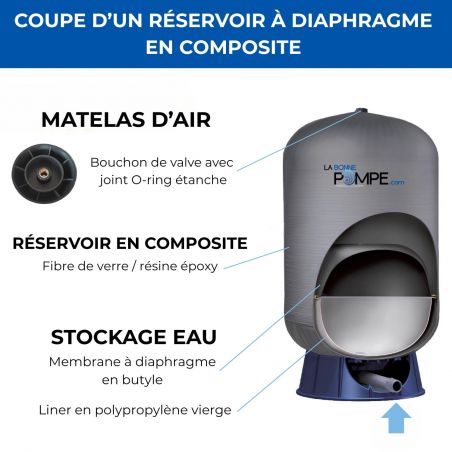 Réservoir à diaphragme C2B 60L vertical - Composite renforcé