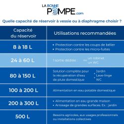 Réservoir à diaphragme C2B 60L vertical - Composite renforcé