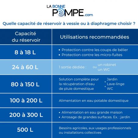 Réservoir à diaphragme C2B 60L vertical - Composite renforcé