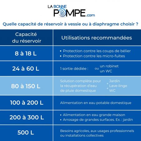 Réservoir à diaphragme C2B 100L vertical - Composite renforcé