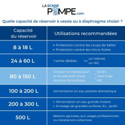 Réservoir à diaphragme C2B 130L vertical - Composite renforcé