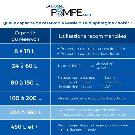 Réservoir à diaphragme C2B 250L vertical - Composite renforcé
