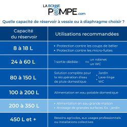 Réservoir à diaphragme C2B 350L vertical - Composite renforcé
