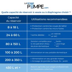 Réservoir à diaphragme C2B 450L vertical - Composite renforcé