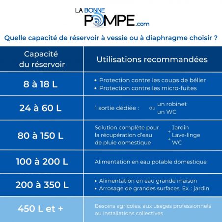 Réservoir à diaphragme C2B 450L vertical - Composite renforcé